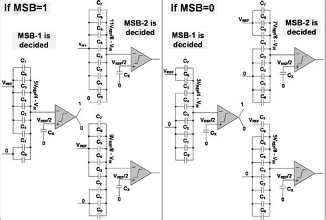 mmsbe bet|Binary Bits Position Converter .